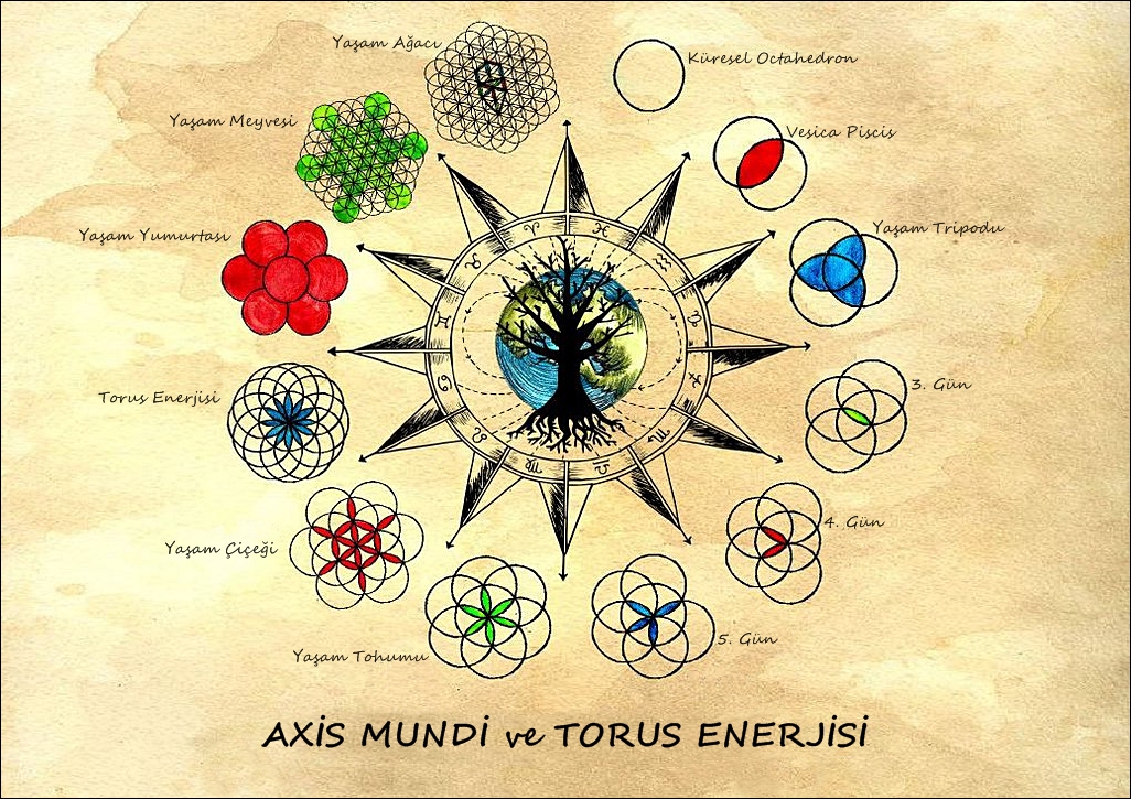 axis_mundi_and_torus_energy_by_artisgood1029-d7mthf2